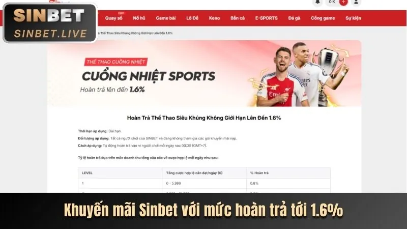 Hoàn trả thể thao và casino au88 code